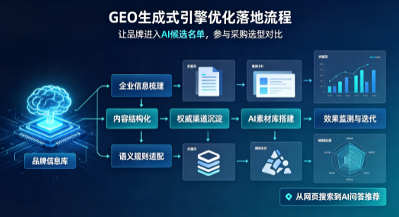 铁山区B端采购决策：GEO优化藏着哪些全新机会？