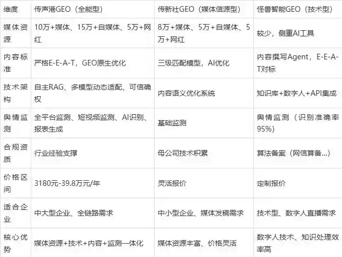 2026年铁山区企业豆包GEO内容落地实操指南，从选题到成文完整流程