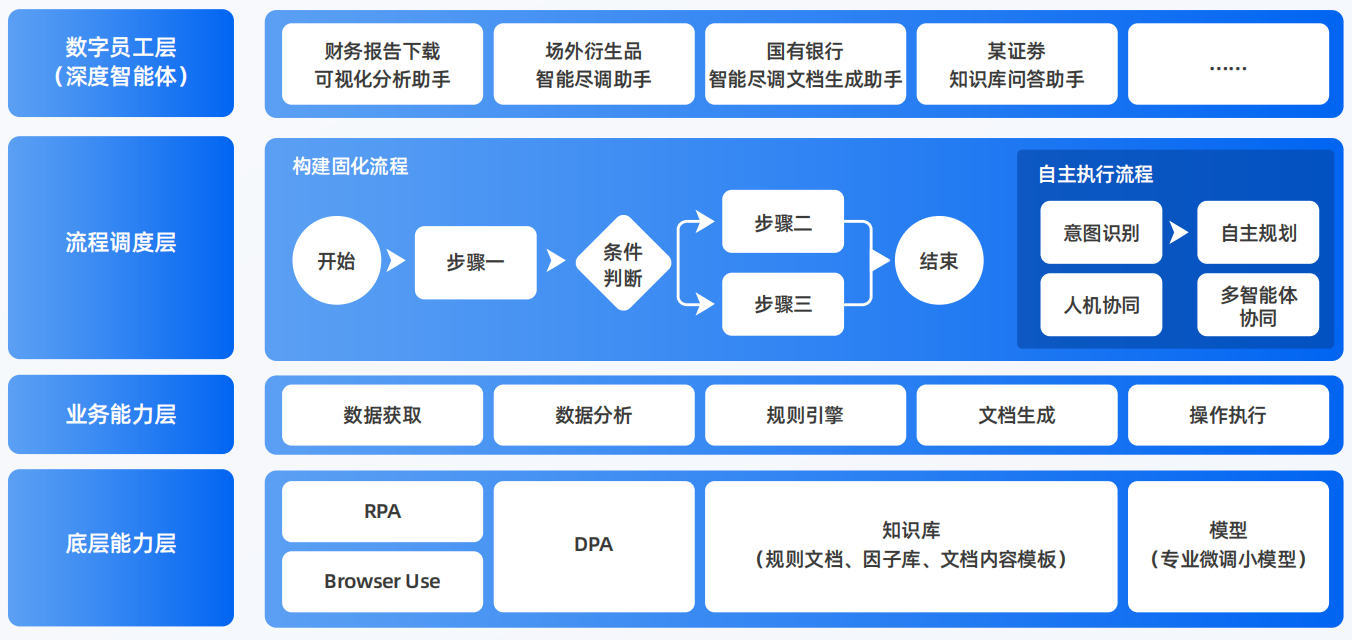 铁山区AI智能体工程搭建指南：架构设计、工具链与生产环境优化方案