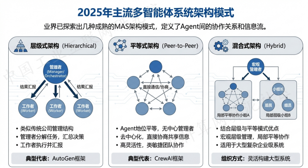 铁山区 AI 智能体商业应用探析：智能自主程序助力企业数字化升级