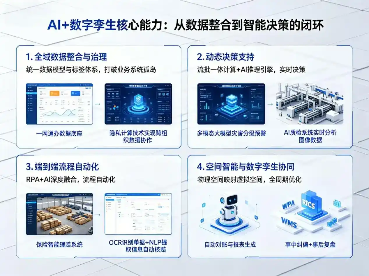 AI大模型落地优化服务｜解决铁山区企业大模型响应慢、输出不准、成本偏高问题