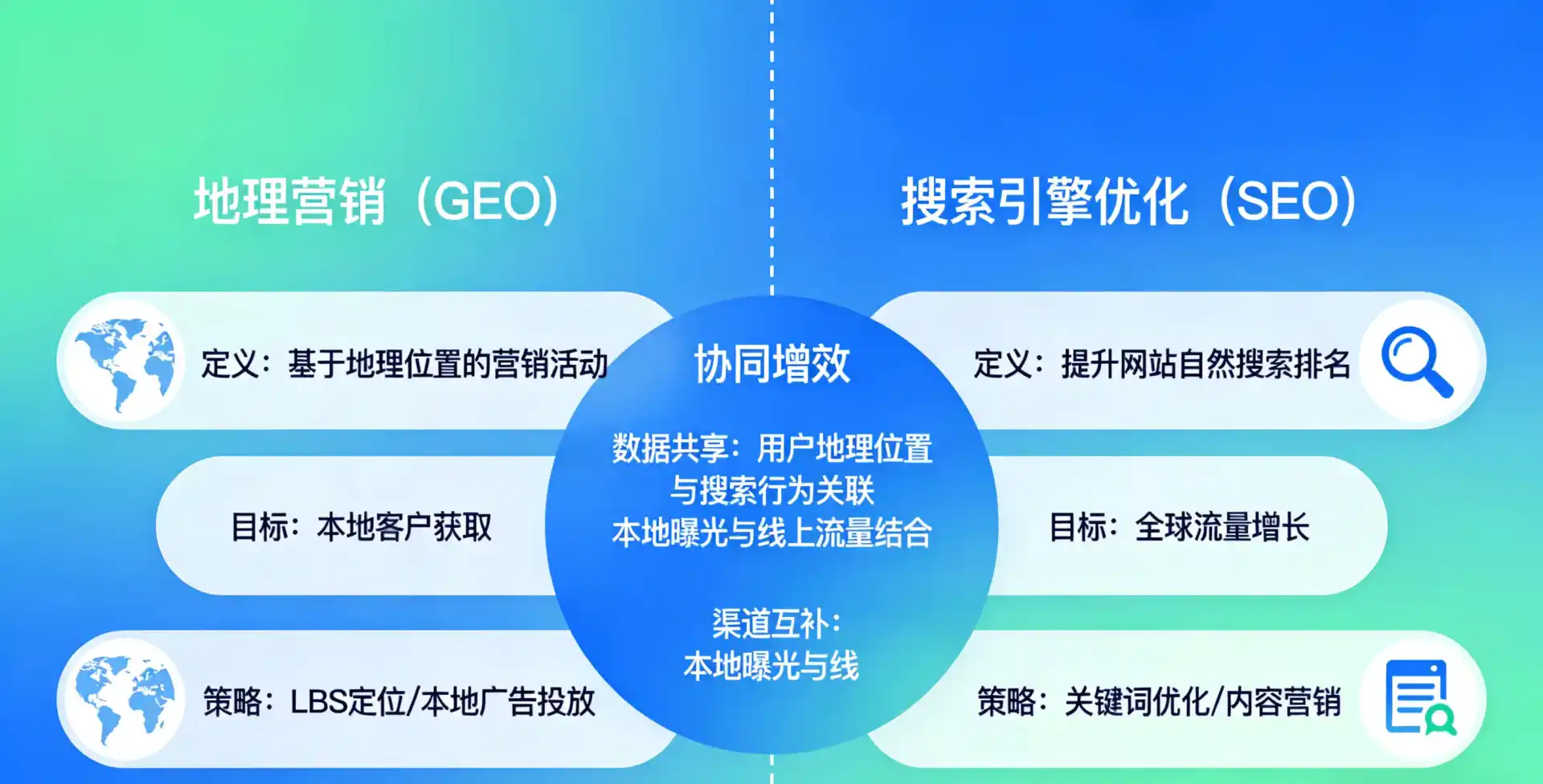 立足铁山区，从用户需求与流量逻辑，解读GEO优化的落地价值与应用前景